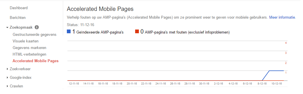 AMP in Search Console